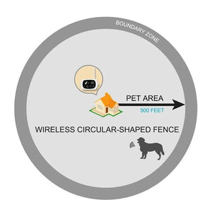 Wireless Waterproof Dog Fence with Adjustable Training Collar