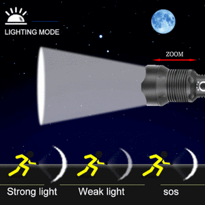 The Most Powerful Tactical Flashlight