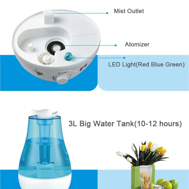 3000Ml Ultrasonic Air Humidifier With Water Shortage Power Protection 4000308369072-Blue-US Plug
