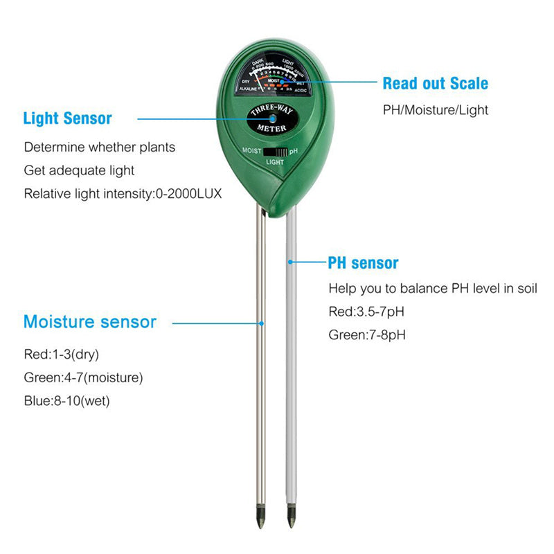 Soil Moisture Meter For Plants