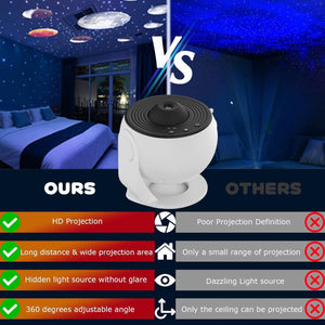 Galaxy Projector, Planetarium Star Projector Realistic Starry Sky Night Light with Solar System Constellation Moon