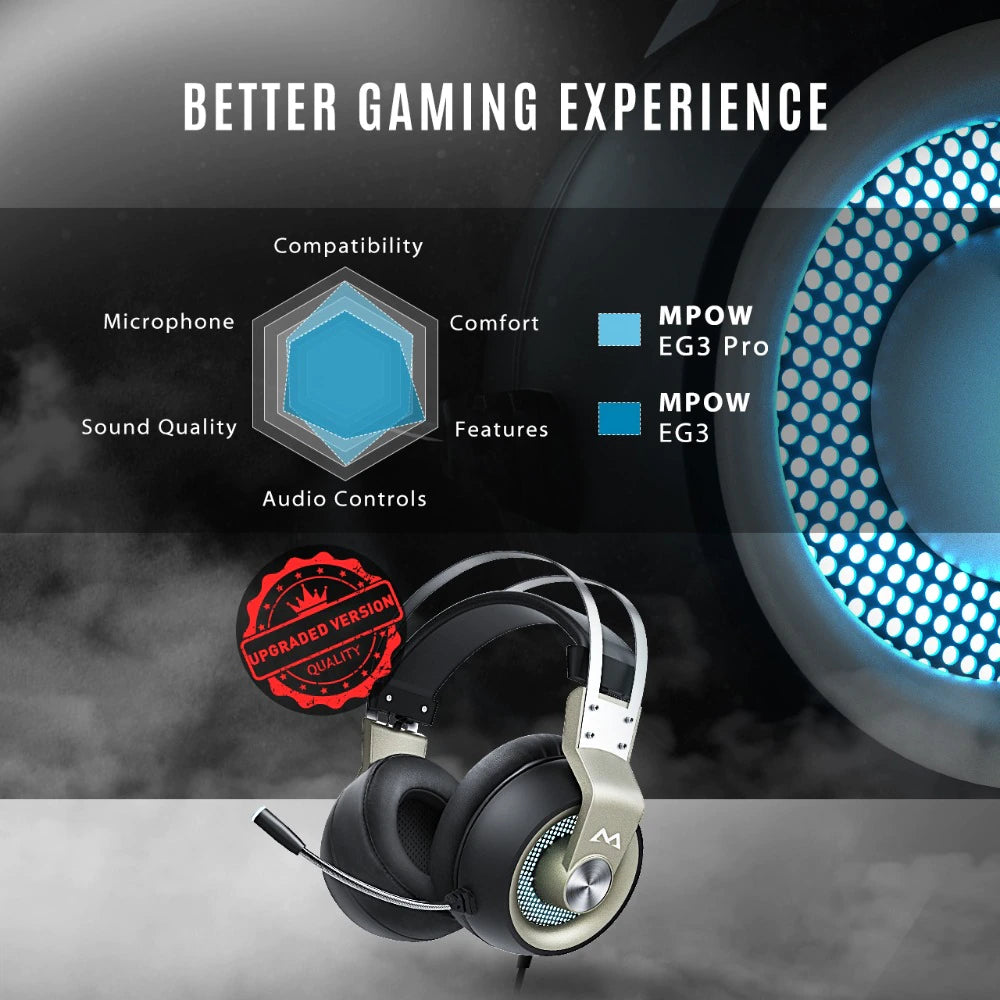 Mpow Eg3 - Gaming Headset For Ps4, Xbox One And Pc