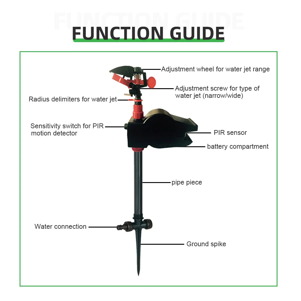 Animal Repellent Infrared Motion Sensor Sprinkler