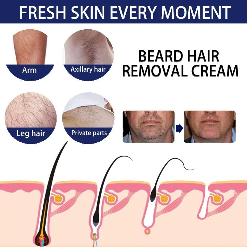 Men's Painless Hair Removal Cream for Beard and Body