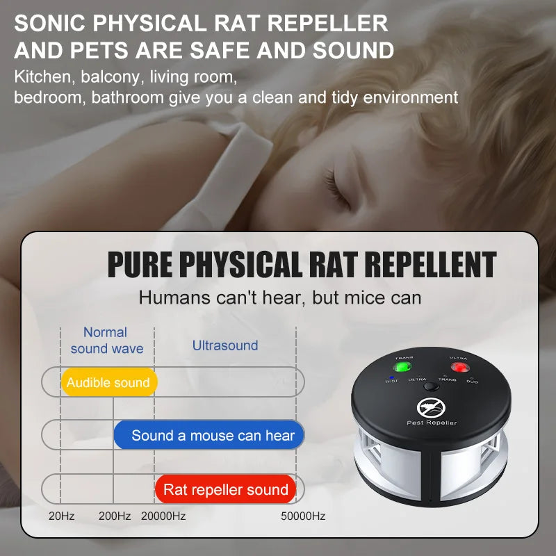 Ultrasonic Electronic Pest Repeller Indoor Control Device