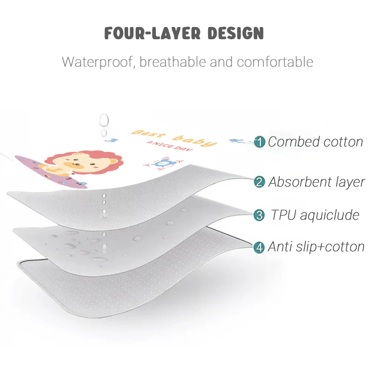 Waterproof Baby Changing Mat Cotton 80x100cm