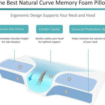 Orthopedic Latex Neck Pillow Slow Rebound, Anti Snore Sleep Apnea Pillow